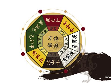 屬龍塔位方向|學會塔位怎麼選？坐向、方位一次掌握！ 